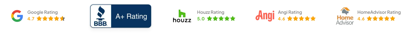 Google 4.7 · BBB A+ Rating · Houzz 5.0 · Angi 4.6 · HomeAdvisor 4.6